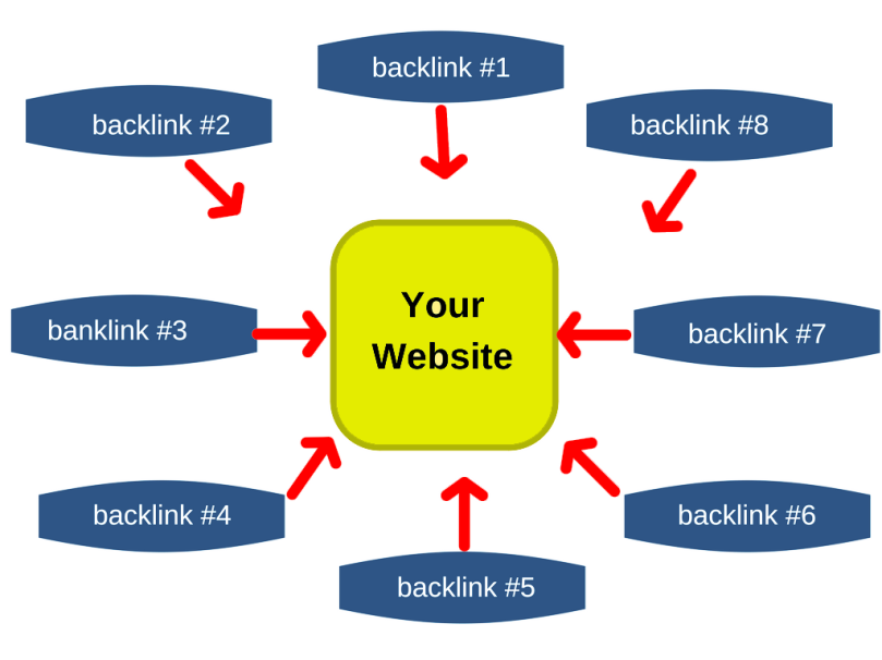 Tips Mendapatkan Backlink Untuk SEO Website